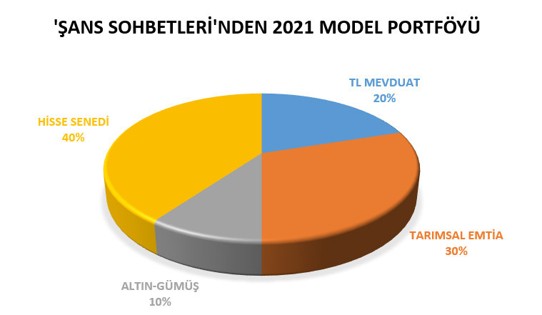 Yatırım Portföyü Çeşitlendirme Nedir ve Yöntemleri