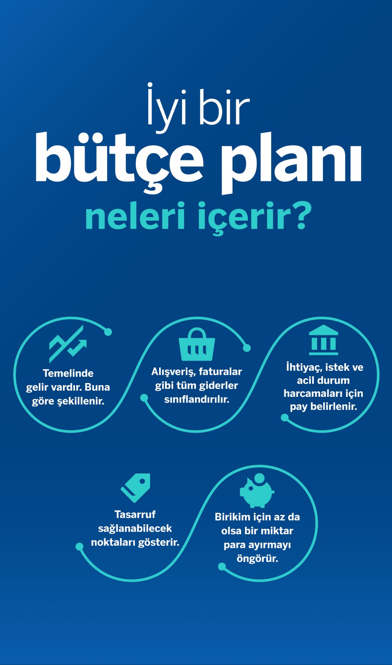 Bütçe Yönetimi Nedir ve Kişisel Finans İçin Önemi