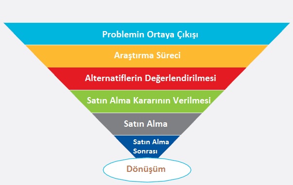 Yatırımcıların Karar Alma Süreçleri Nedir ve Nasıl Yönetilir?